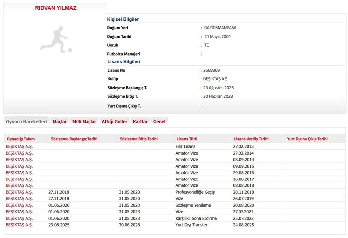 besiktasta ridvan yilmazin lisansi cikarildi 0 8ipvTWsL