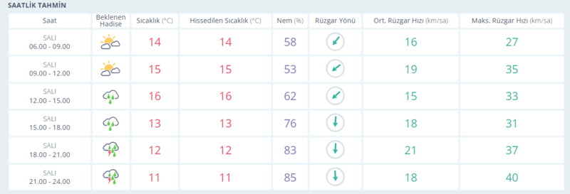 mersinde bugun 27 ocak sali hava nasil olacak 0 MT6HCHWt