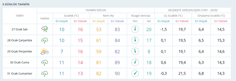 mersinde bugun 27 ocak sali hava nasil olacak 1 u1K5r2F6
